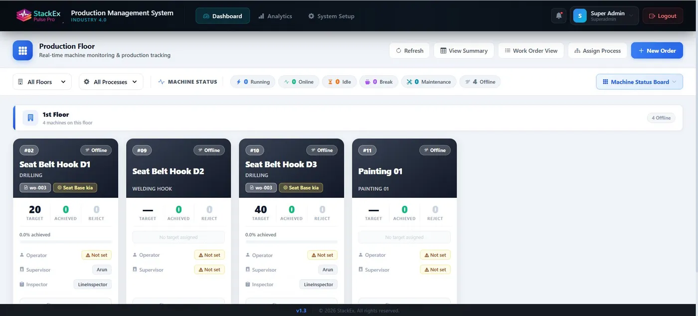 Production Floor dashboard screenshot